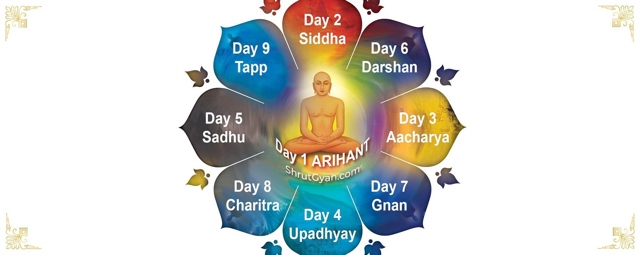 Top 10 Prabhavna Gift Ideas For Shri Navpad Ayambil Oli: Gifts For Kids And Adults On Shrut Gyan